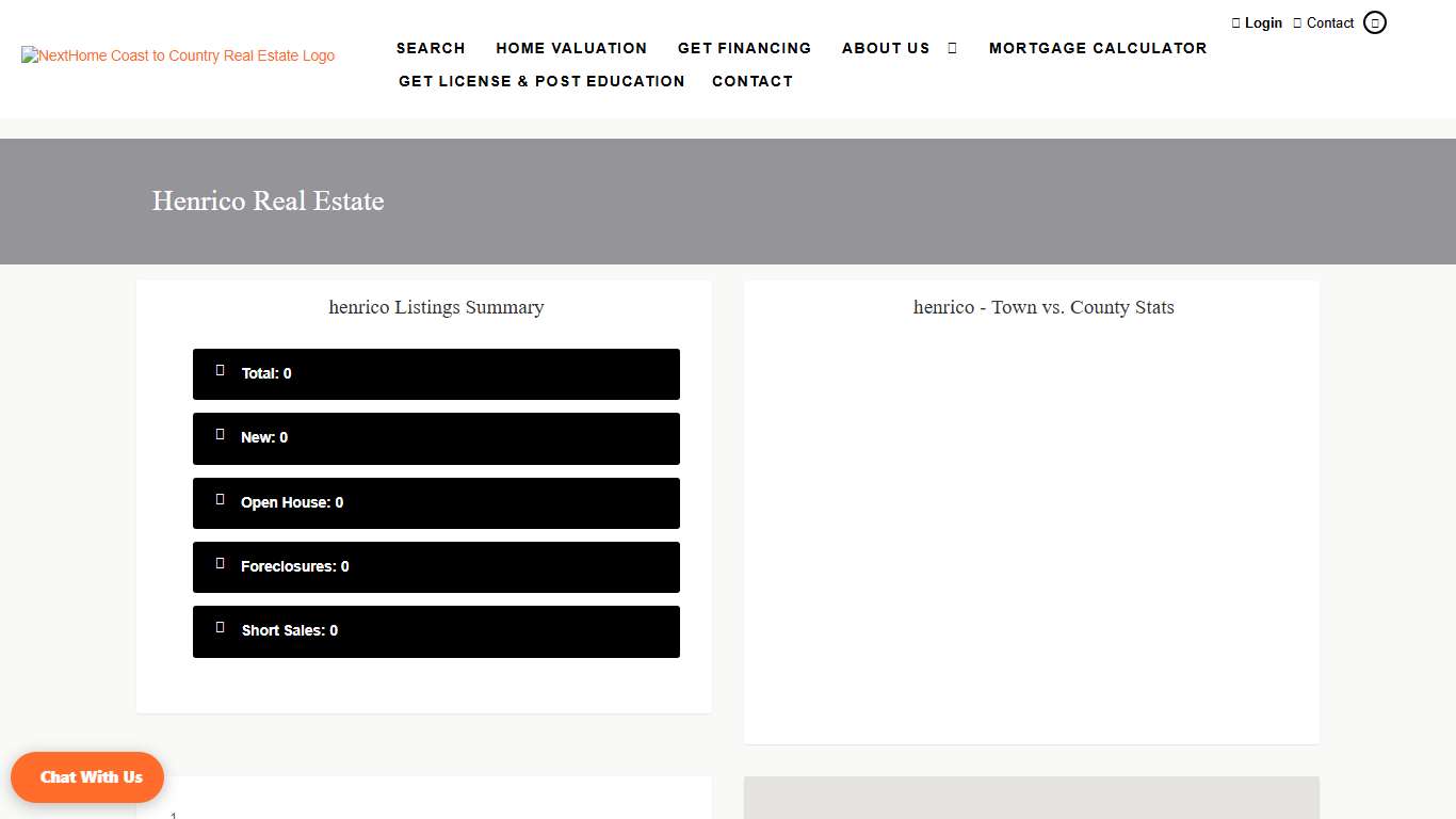 Henrico Real Estate